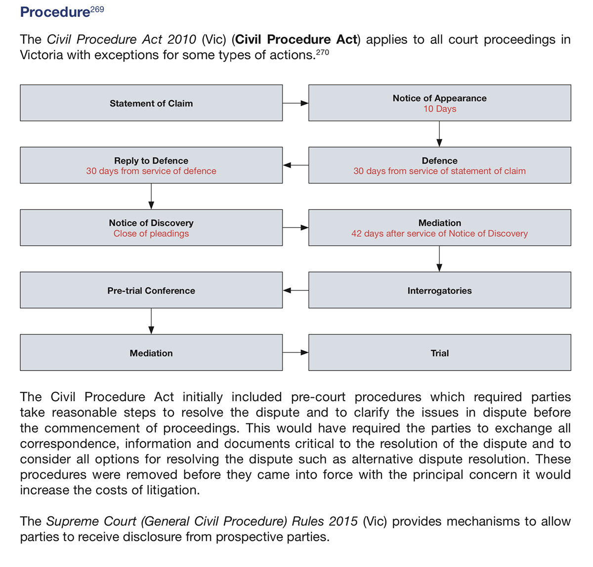 Civil_procedure