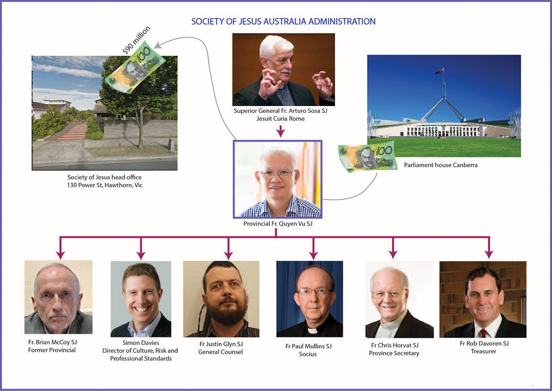 Jesuit_Administration